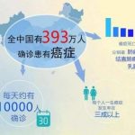 胃癌的风险评估与早防早治