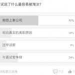 让面试步入失败结局的原因