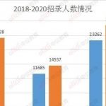 考公务员应届生VS在职的优势