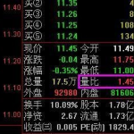 量比是什么意思（为什么选股首先要看量比？）