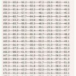 女生三围标准指数对照表?女性三围标准比例?女性三围多少才算标准你造吗？