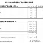 小米出货量和销售量是多少（小米手机历年销量数据揭秘）
