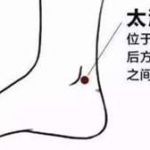 太溪的作用与功效 太溪的准确位置图片