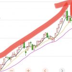 煤飞色舞什么意思？ 这梗指今年煤炭和钢铁等……