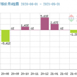 金银花2021年最新价格 金银花的价格走势