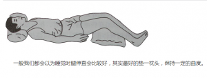 腰间盘突出正确睡姿图