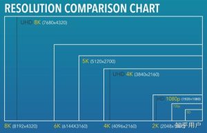 4k和8k的区别是什么（8k和4k电视哪个值得买）