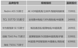 电视什么牌子的好（好评度爆赞的五大品牌电视）