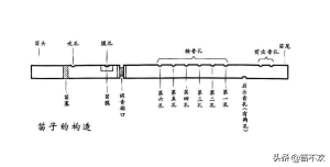 学笛子要多久(笛子培训班一年多少钱)