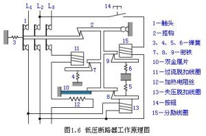 频繁跳闸是怎么回事（家庭电路跳闸的原因解决方法）