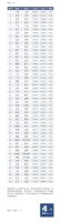 中国民富50城出炉
