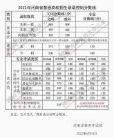 河南2022年高考录取分数线一览表