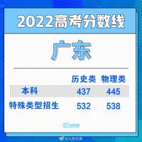 2022年高考广东录取分数线一览